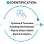 Module 3: Identification