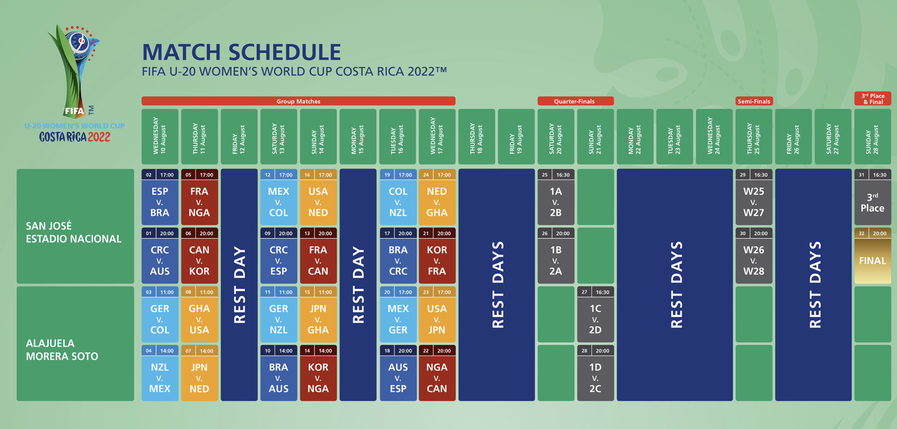 Preliminary Draw – OFC  FIFA World Cup Qatar 2022 