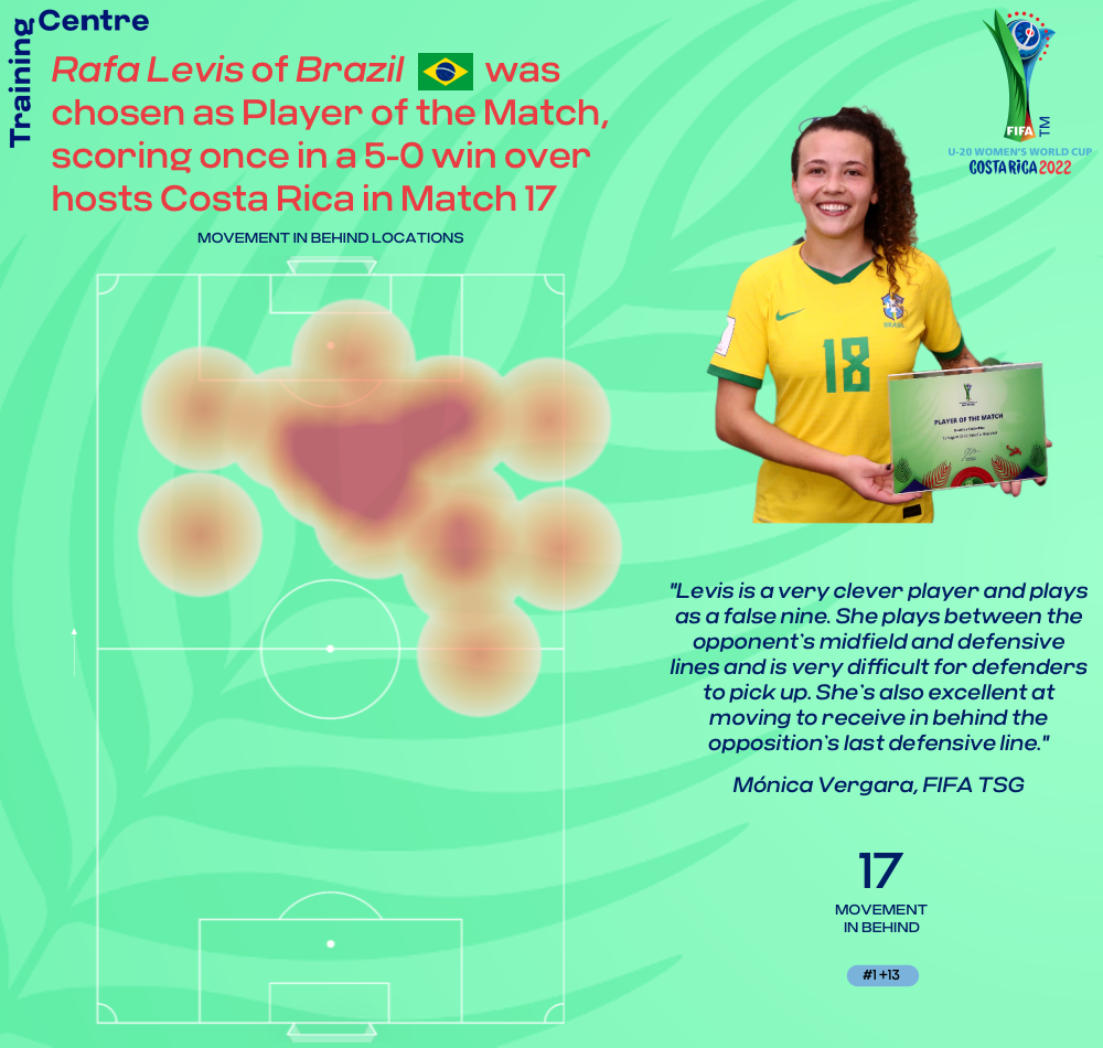 Spain v Brazil, Group A, FIFA U-20 Women's World Cup Costa Rica 2022™