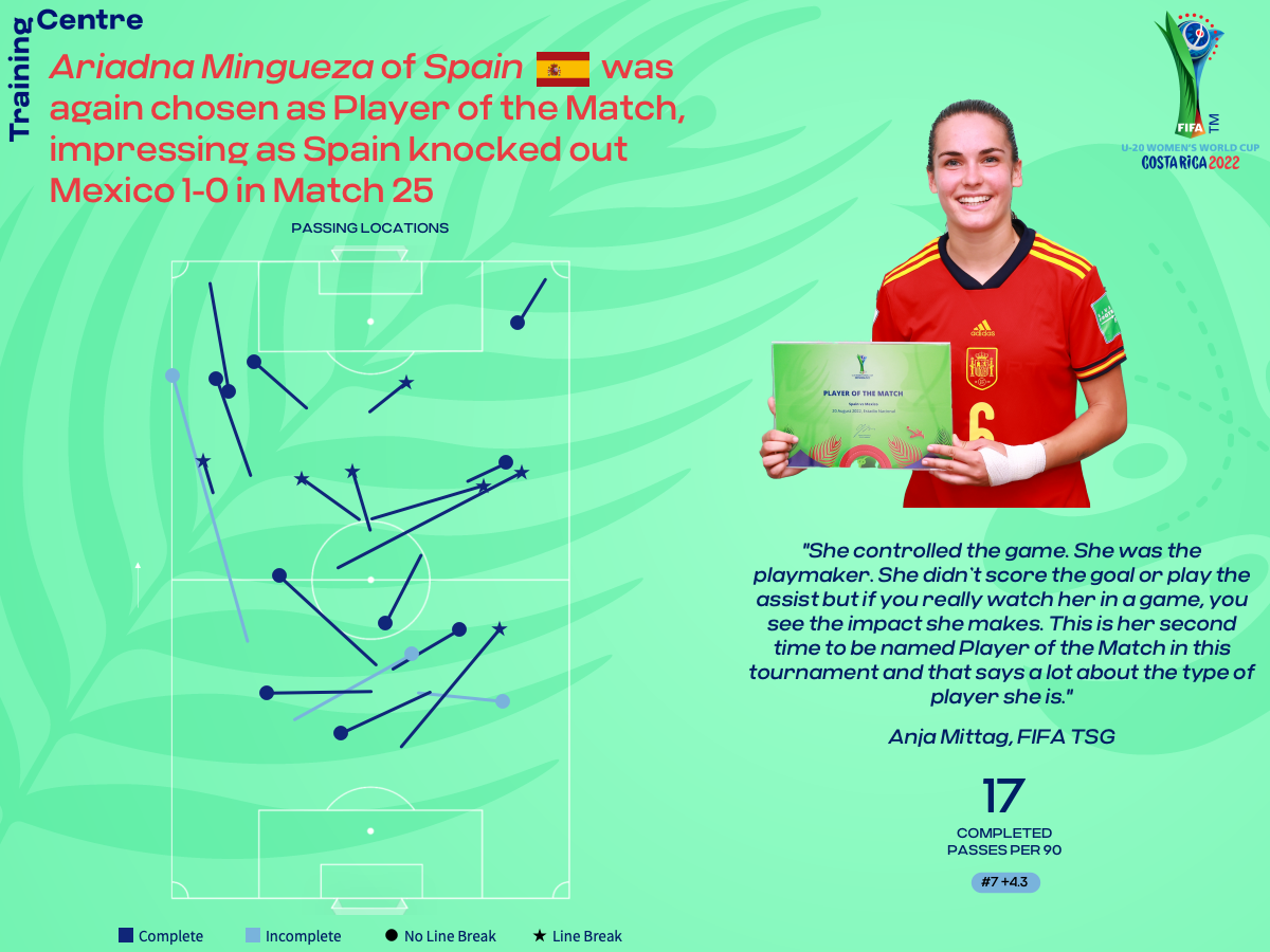 Spain v Mexico, Quarter-finals, FIFA U-20 Women's World Cup Costa Rica  2022™