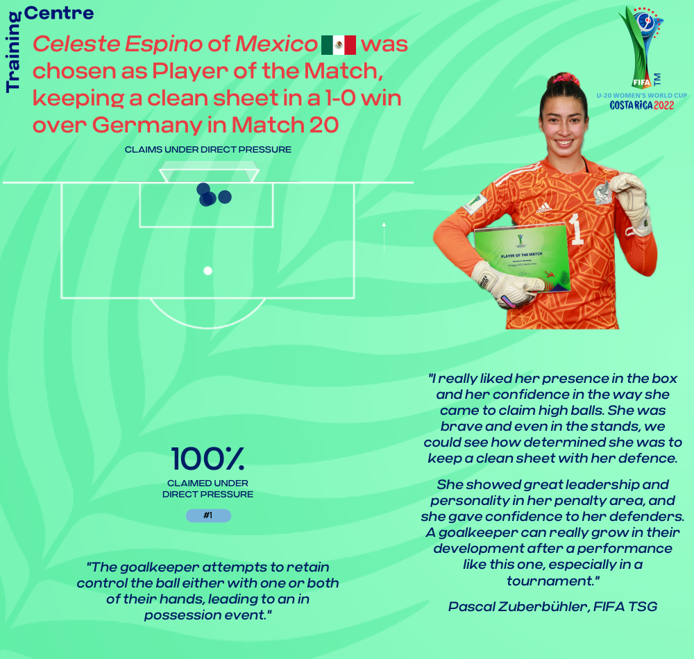 Spain v Mexico, Quarter-finals, FIFA U-20 Women's World Cup Costa Rica  2022™