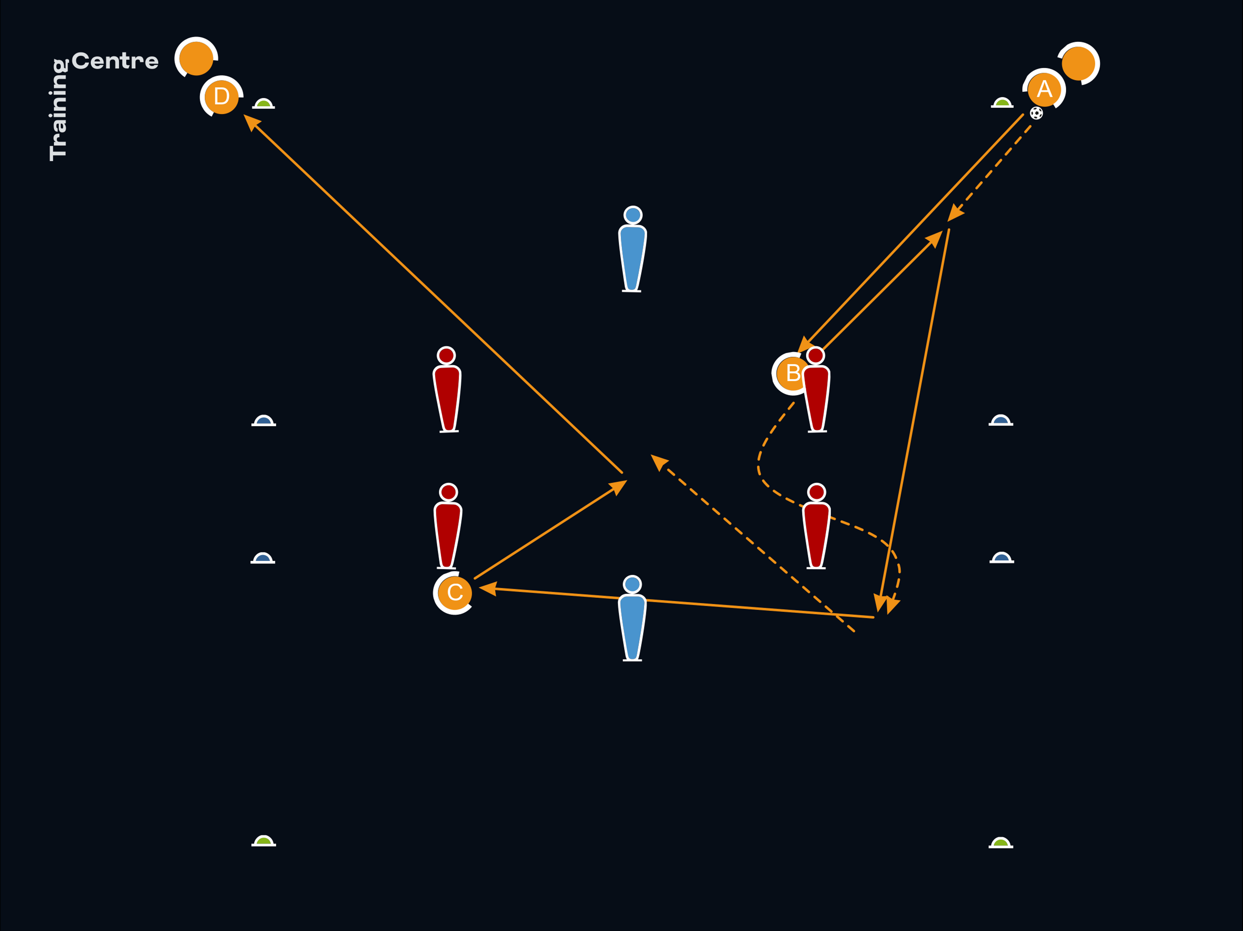 Futsal - Ejercicio de triangulación 