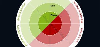 Talent Coach practice library