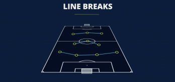 Line breaks